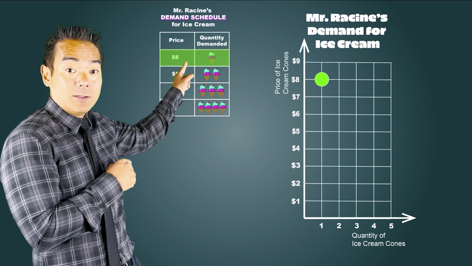 Economics Videos That Don T Suck